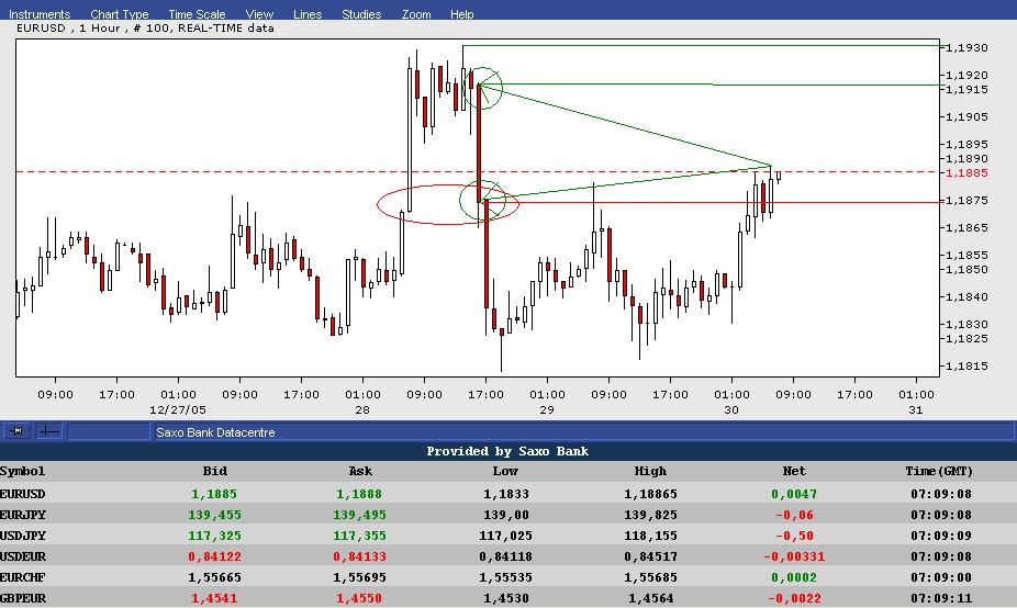► TTT-Team / Freitag, 30.12.2005 24151